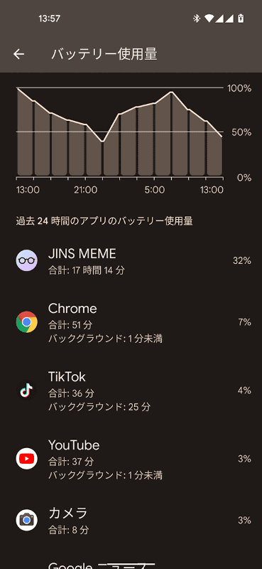 最大の弱みはバッテリーでしょう。JINS MEMEのバッテリーはともかく、スマホ側の消費も激しいのは難点です