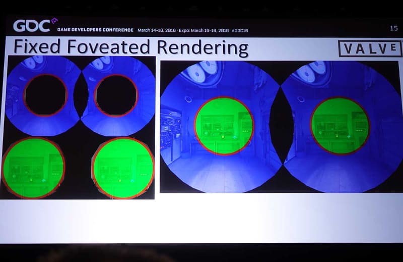2016年3月開催のゲーム開発者会議「GDC 2016」でValveの講演スライドより。視野の中央(緑色)とそれ以外で処理の解像度を変えることで負荷を落とすのがFoveated Renderingだ