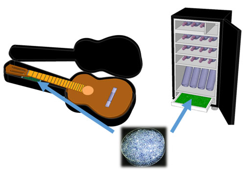 保管対象物のケース内にビーズ型「TEKIjuN」を設置し、目標湿度に調節・維持