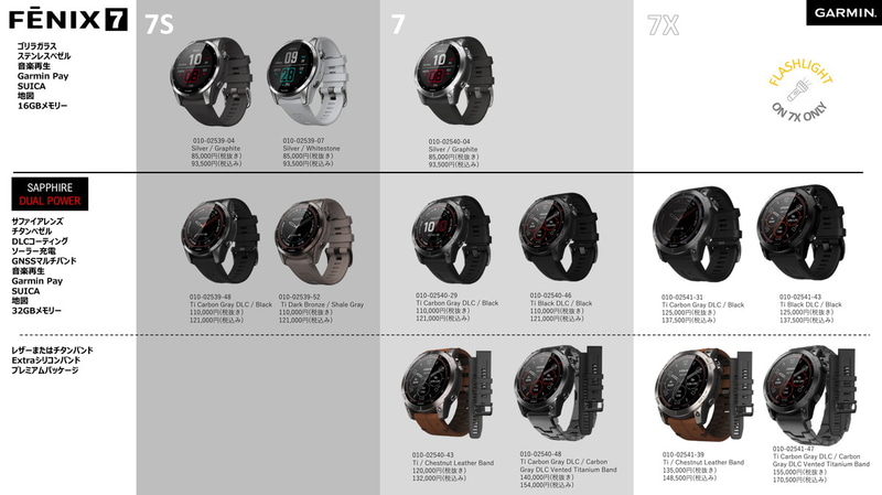 fēnix 7全体のラインナップ