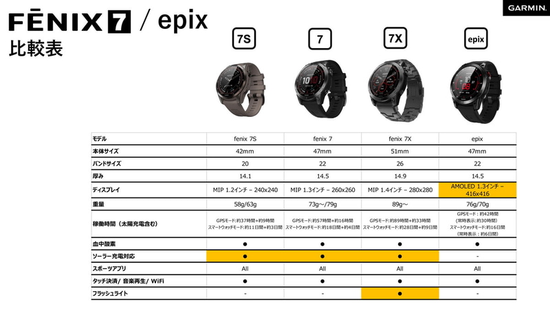 fēnix 7/epixの比較表