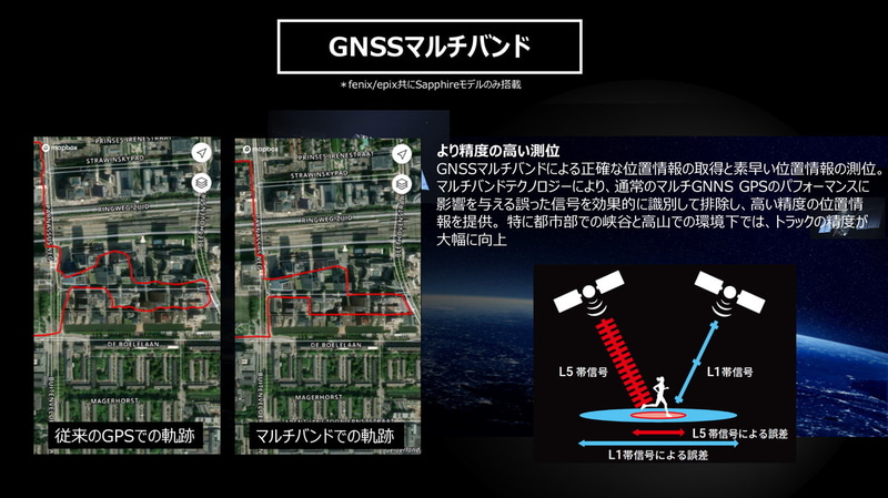 マルチGNSSとGNSSマルチバンドに対応、早く正確な測位が可能になる