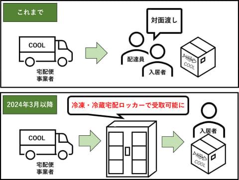 分譲マンション初の冷凍宅配ボックス パナ×東急不動産 - Impress Watch