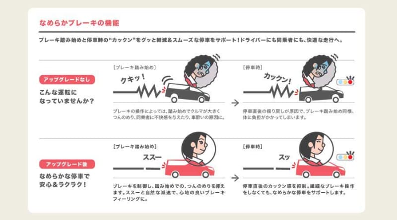 なめらかブレーキ