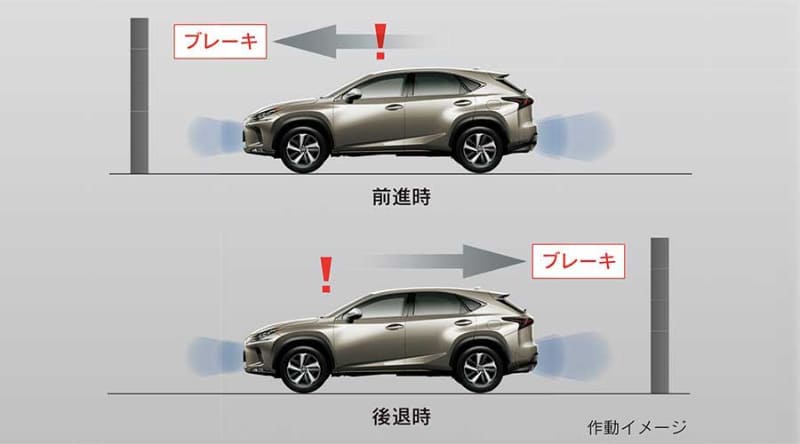 パーキングサポートブレーキ(静止物)