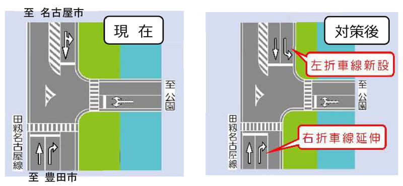 対策イメージ(公園西口交差点)