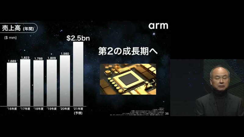 孫氏はArmがこれから「第二の成長期を迎える」と自信を見せる