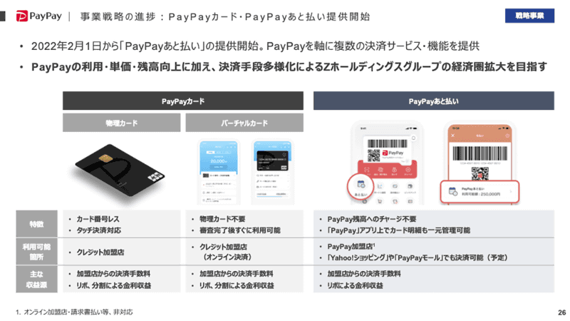2月1日から提供が開始された「PayPayあと払い」。仕組み的にはPayPayカードと一体化している