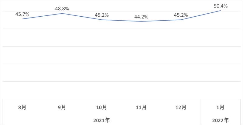 【表1】キャッシュレス比率