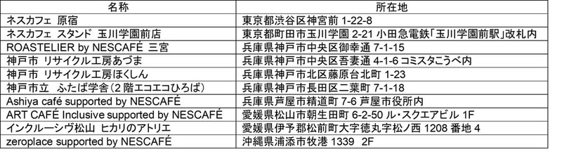 回収ボックス設置場所(2月24日時点)