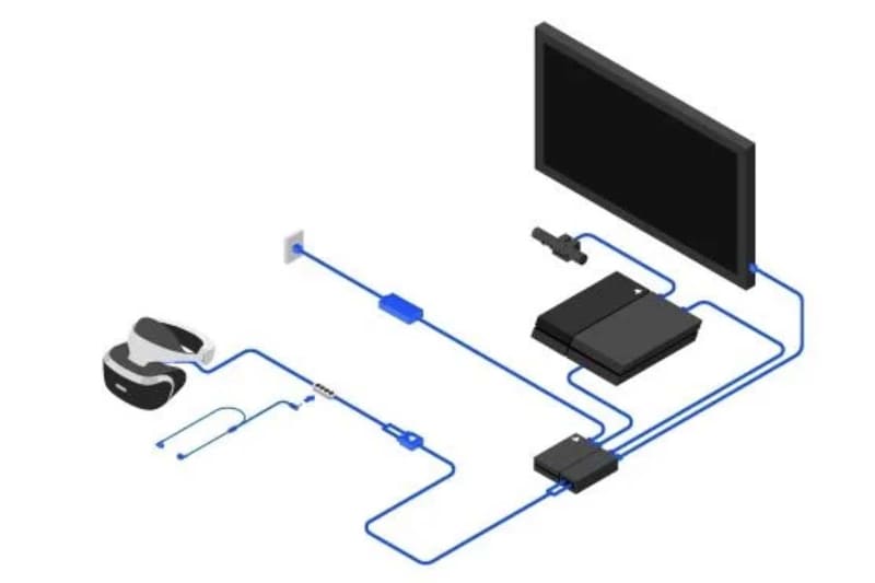 PS VRとPS4の接続方法。本体とプロセッサーユニット、HMD、カメラを接続する関係から、接続が驚くほど複雑だった