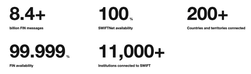 SWIFTの現状を示す基礎データ