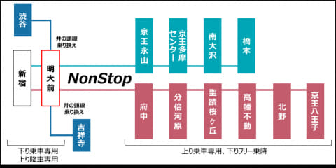 ②京王電鉄　停車駅のご案内 駅・時刻表・路線図 | 電車に乗る | 京王電鉄