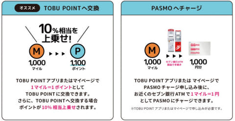 東武鉄道、PASMO定期券での時差通勤でマイルが貯まる - Impress Watch