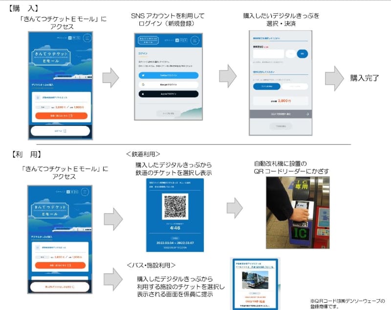 「きんてつチケットEモール」でのチケット購入の流れ