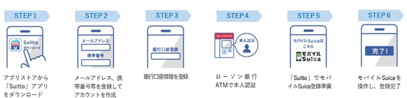 利用までの流れ