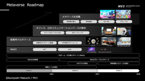 メタバースジャパン」設立。Web3時代に日本の力を解き放つ - Impress Watch