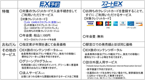 EXサービス」、6月25日から九州新幹線で利用可能に - Impress Watch