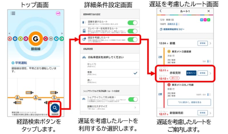 遅延を考慮したルート案内