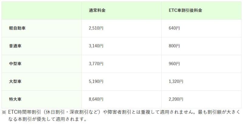 「ドラぷら」より