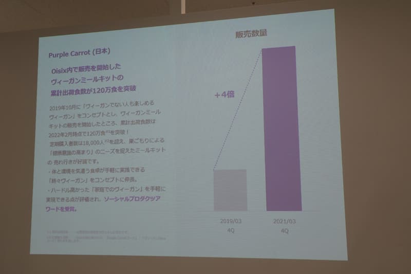 2022年2月時点で、累計出荷食数は120万食を突破