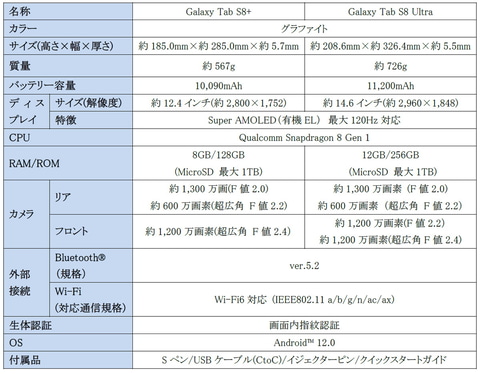Galaxy Tab」再上陸。ペン付き大型有機ELのAndroidタブレット