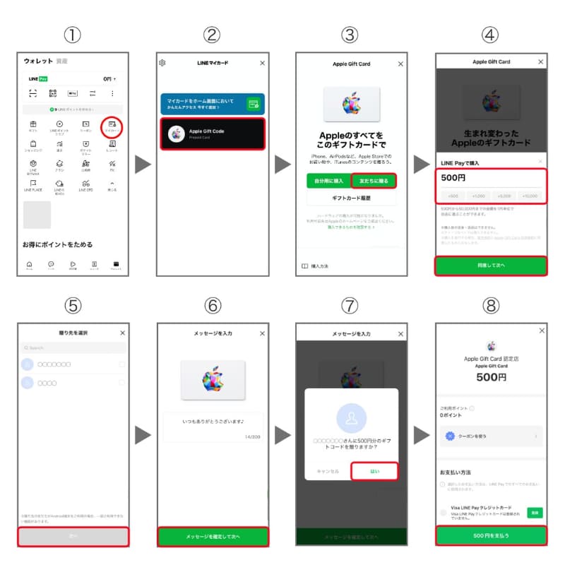 「LINE」の友だちに贈るフロー(Apple Gift Card)