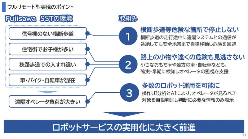 フルリモート型実現のポイント