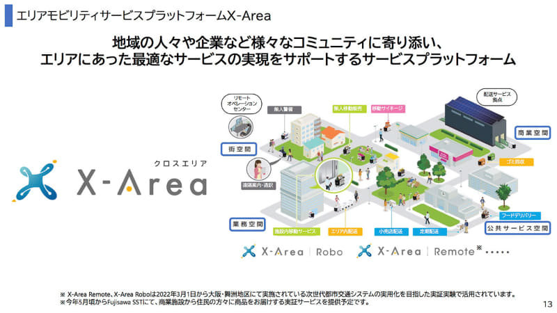 エリアモビリティサービスプラットフォーム「X-Area」