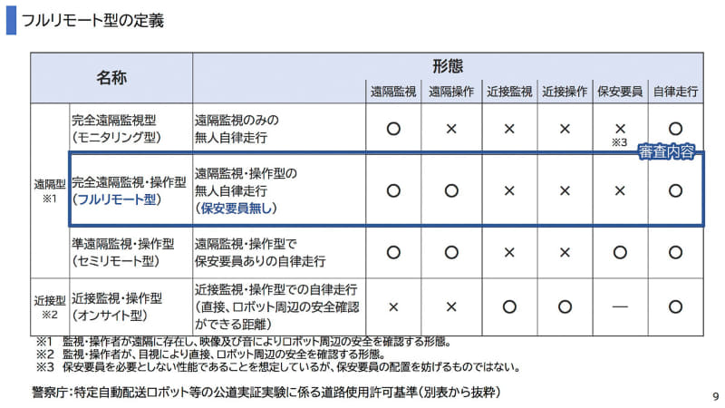 フルリモート型の定義
