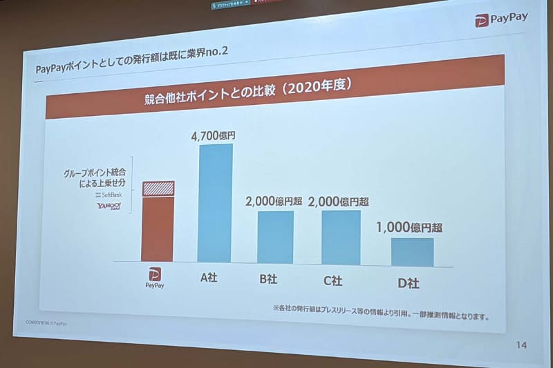 競合ポイントとの実績比較の例