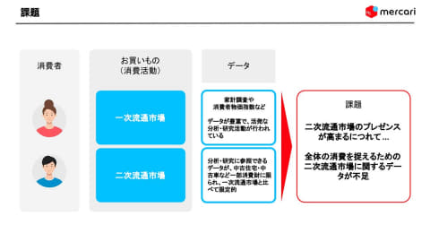 メルカリの取引実績 メルカリ」トレンド通信 「教科書」「参考書」の取引件数は昨月比1.6倍