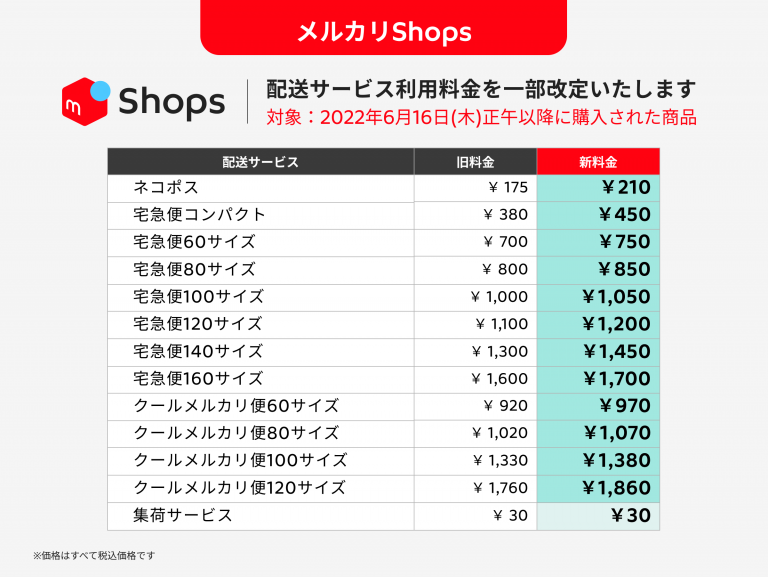 メルカリShops配送サービス利用料金