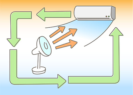 扇風機の風を天井へ向けて当て、空気を上から下に循環