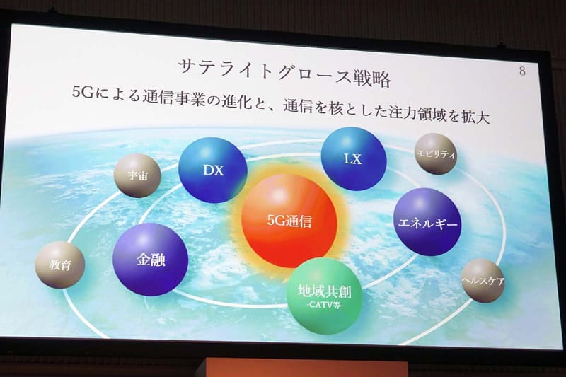 KDDIは中期経営戦略の中心に5Gを位置づけている。各種サービスを展開するうえでも、エリアの広い5Gが必須という考え方だ
