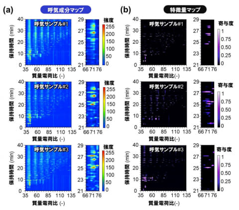 高精度化する個人認証技術 人間の“息”で個人認証。東大やパナソニックら - Impress Watch