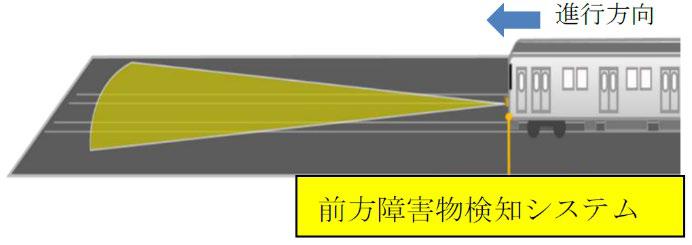 前方障害物検知システム(イメージ図)