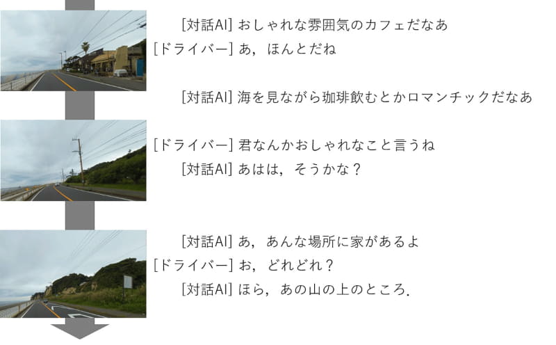 実際に発生した対話