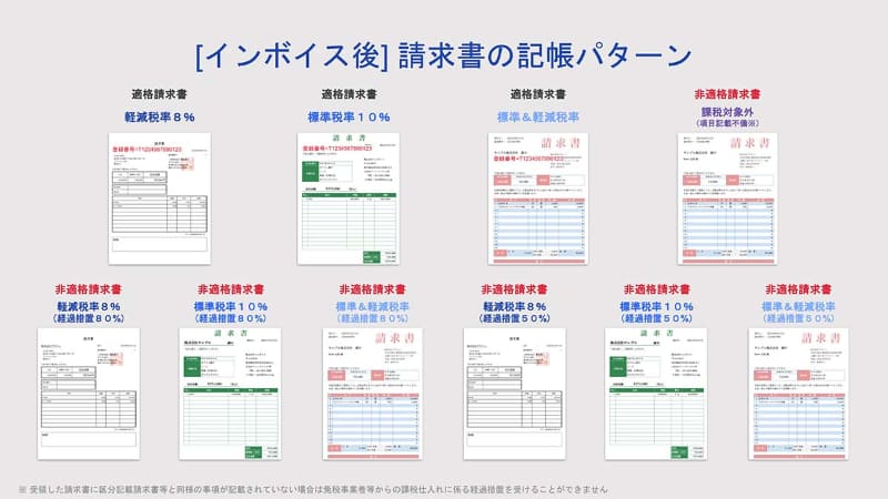 請求書の記帳パターン(インボイス後)