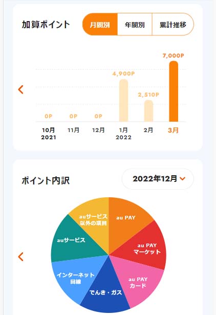 ポイント実績グラフ