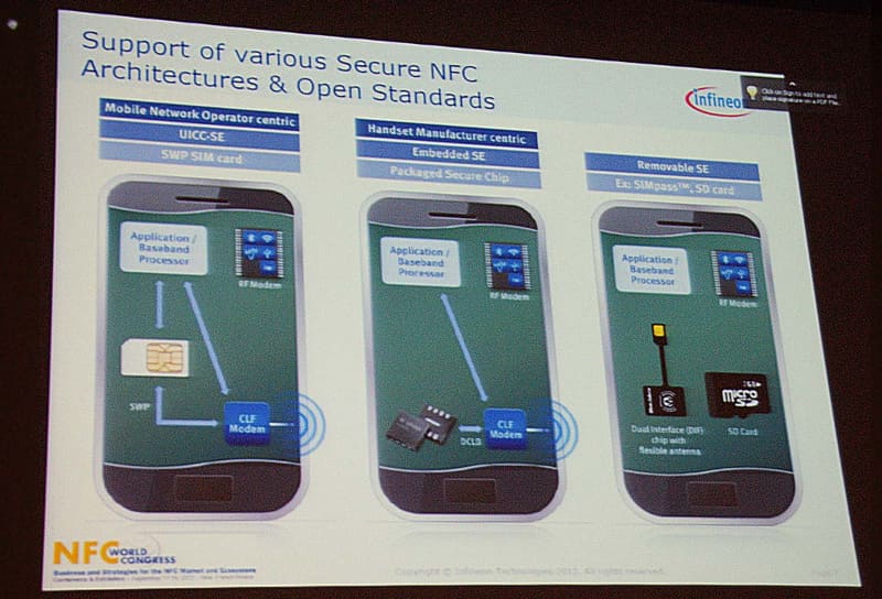 モバイルNFCを実現する3つのSE実装方式