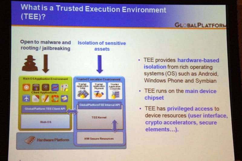 HCE実装の要になっているのがTEE(Trusted Execution Environment)の仕組み。GlobalPlatform(GP)が定義する仕様に沿った安全な実行領域をデバイスのメインOSとは別の領域に確保する。ArmでいうTrustZoneなどの仕組みを用いるため安全性は高いものの、専用ハードウェアのセキュアエレメントに比べると安全度は下がる