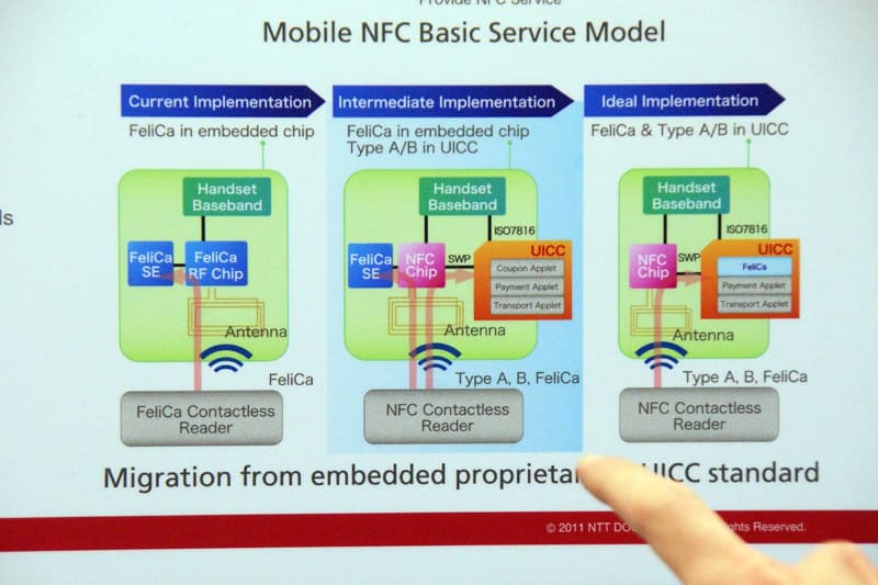 NTTドコモなど国内携帯キャリアが当初描いていたFeliCa SEのSIM統合ロードマップ。最終的にこの形が実現されることは一度もなかった