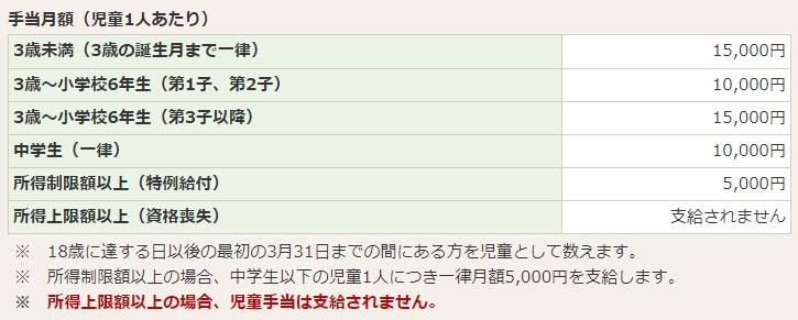令和4年6月以降の新制度(出典：練馬区)