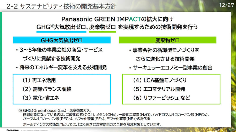 GHG(温室効果ガス)の大気放出ゼロ、廃棄物ゼロを実現するための技術開発を進める