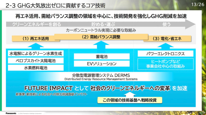 クリーンエネルギーを「創る」、「貯める・運ぶ」、「使う」の3領域で技術開発を加速