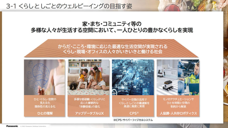 ウェルビーイング実現のための4領域