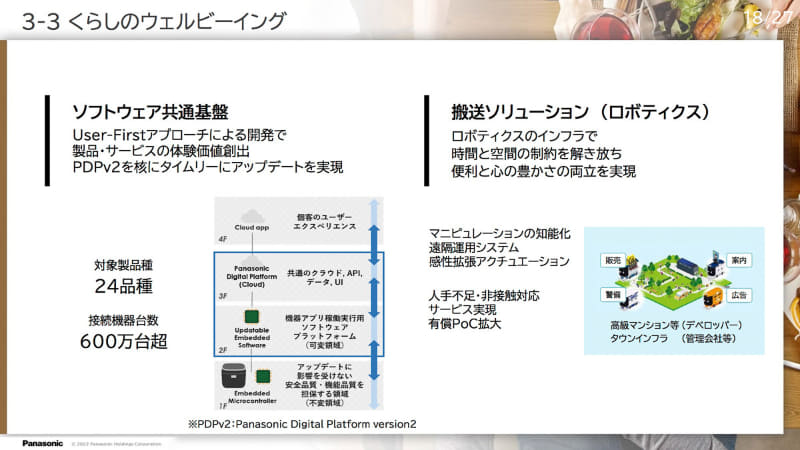 くらしのウェルビーイングのためのソフトウェア共通基盤とロボティクス