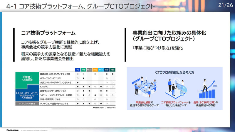 全社でコア技術を育てる
