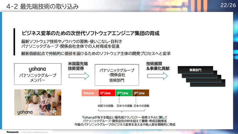 米国Yohanaと人材交流、育成を進める